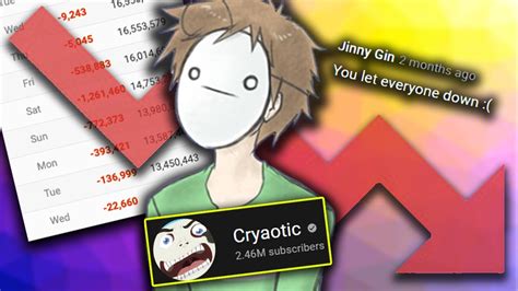 pewdiepie and cryaotic|The Downfall Of Cryaotic: From Gamer To Groomer! .